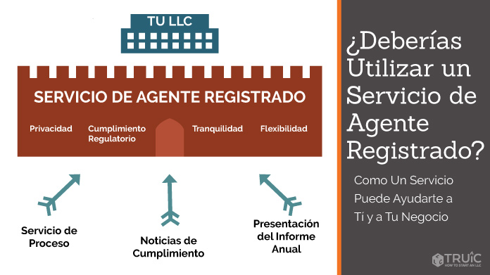 Should use registered agent service