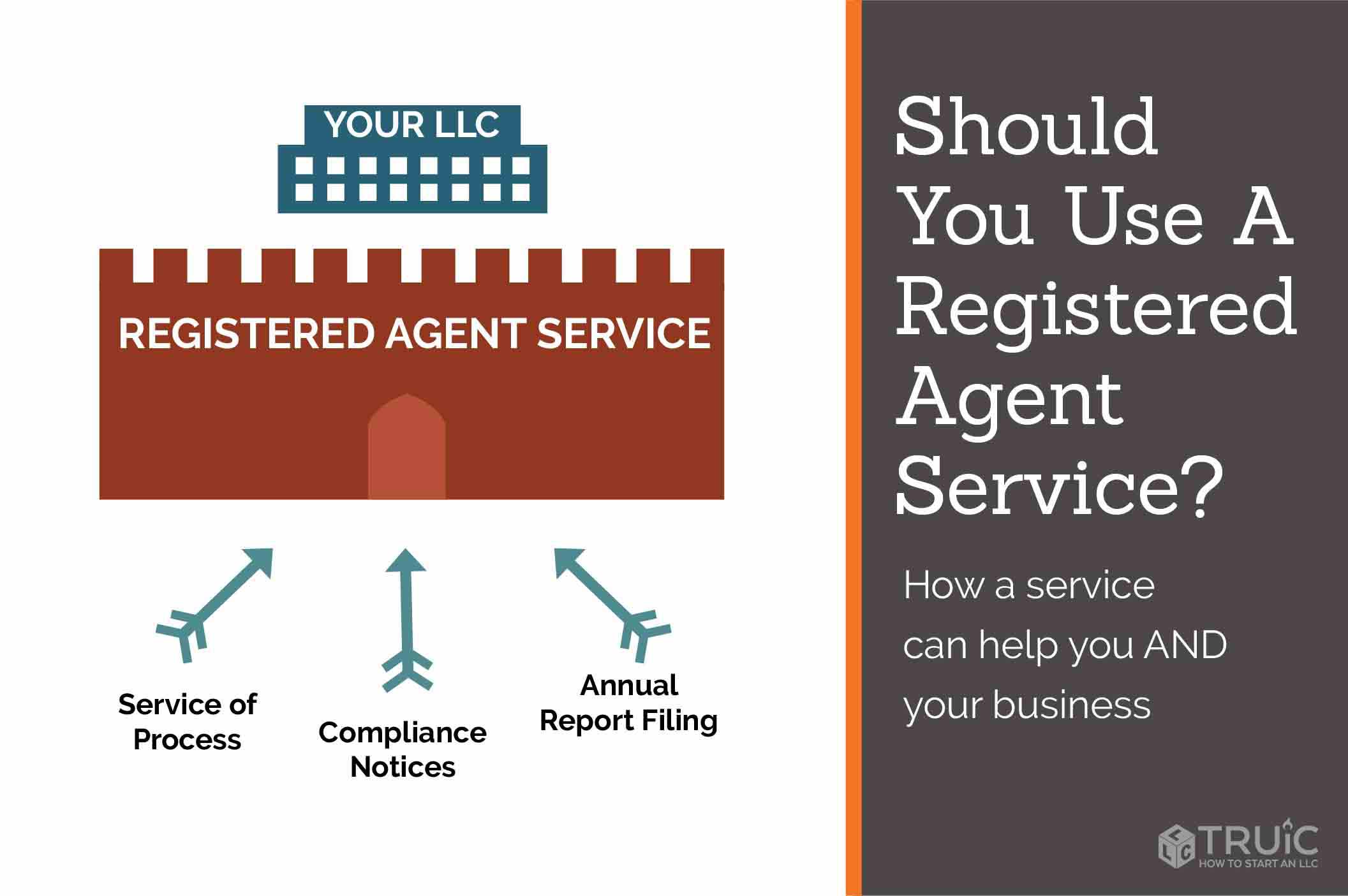 Should use registered agent service