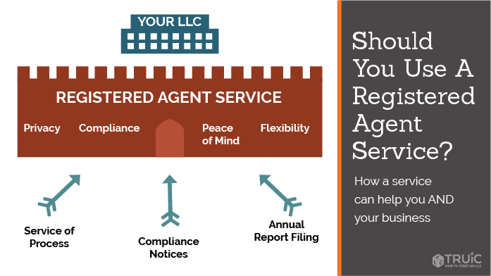 Should use registered agent service