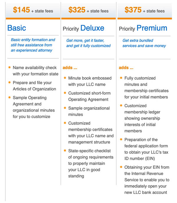 Pricing screenshot for Nationwide Incorporators review