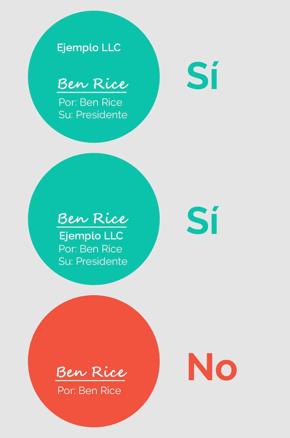Un diagrama enseñando 2 formas correctas y una incorrecta de firmar documentos para mantener el velo corporativo.