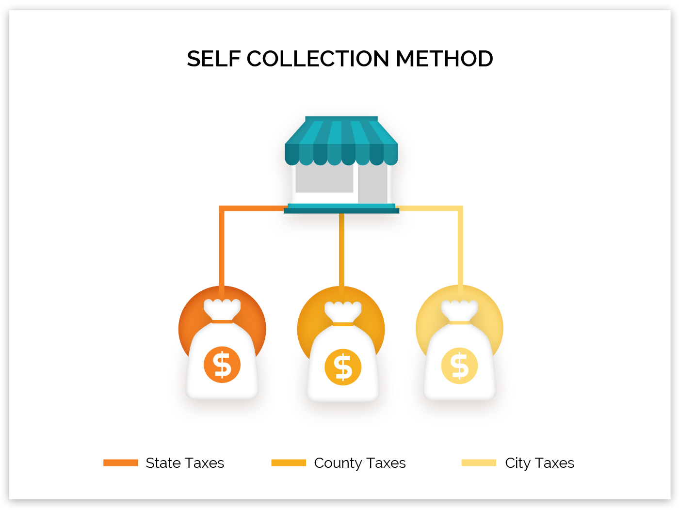 Diagram self collection method