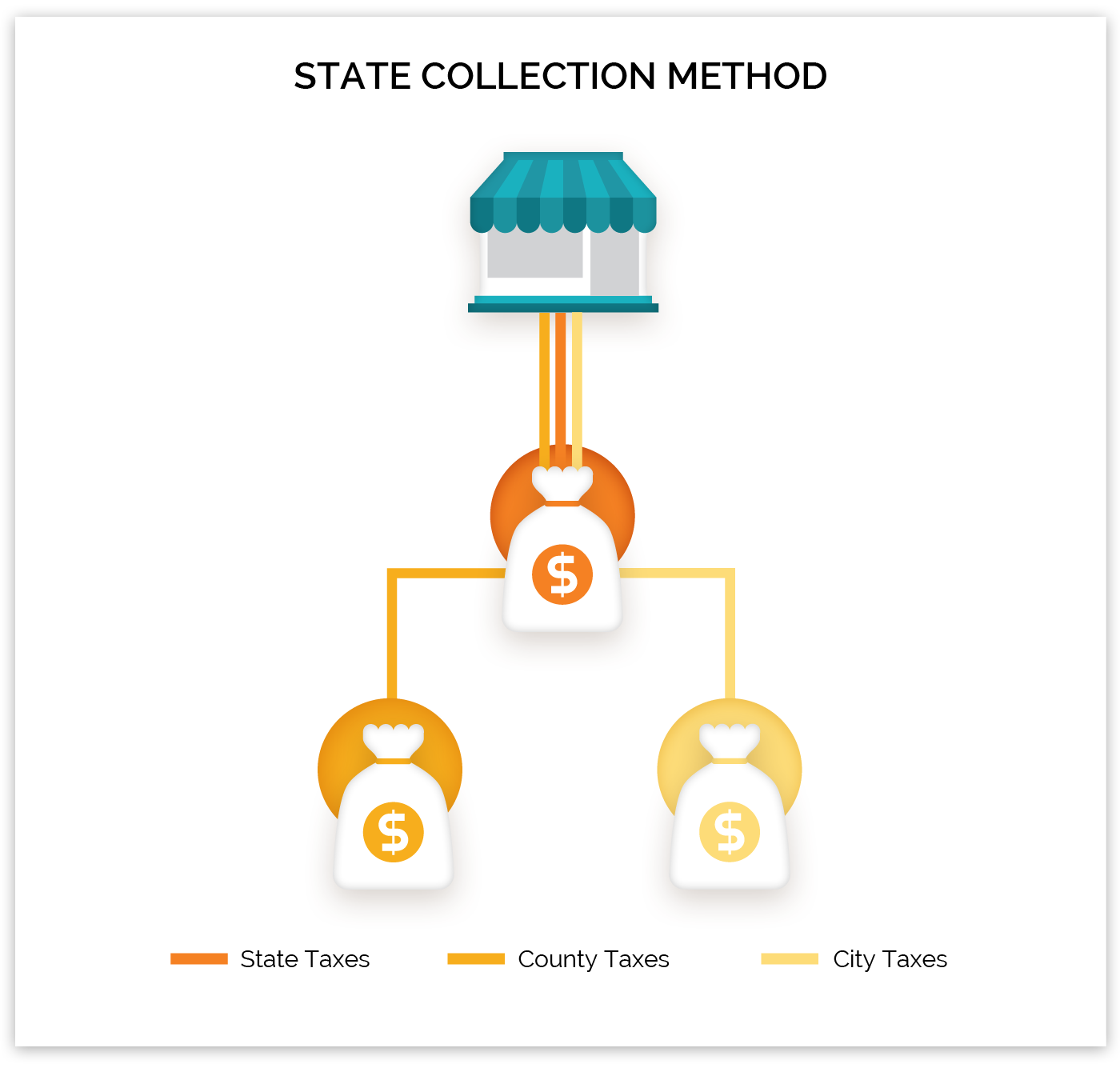 Diagram state collection method
