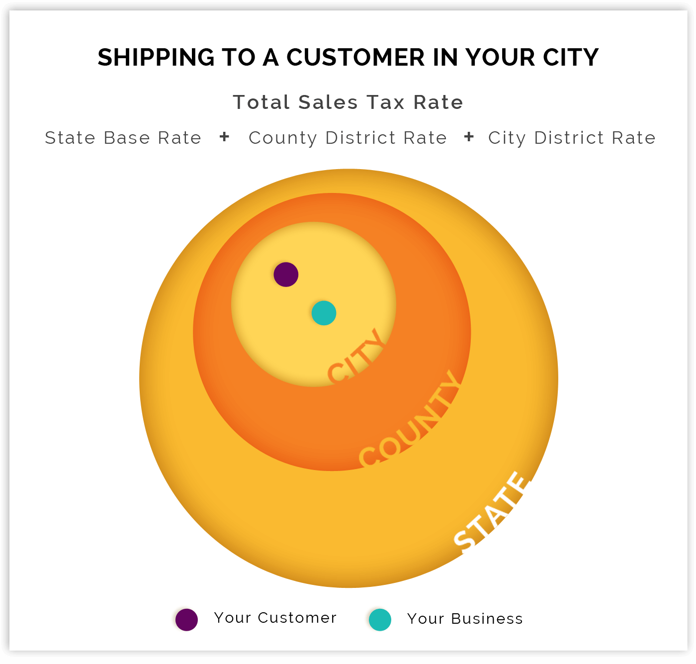 Sales tax city