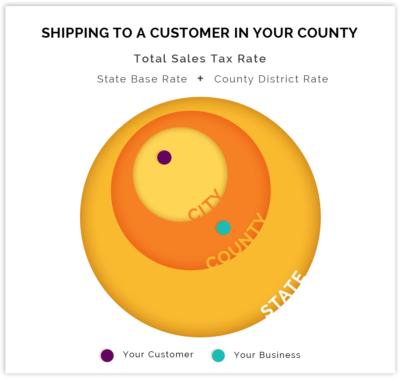 Sales tax county