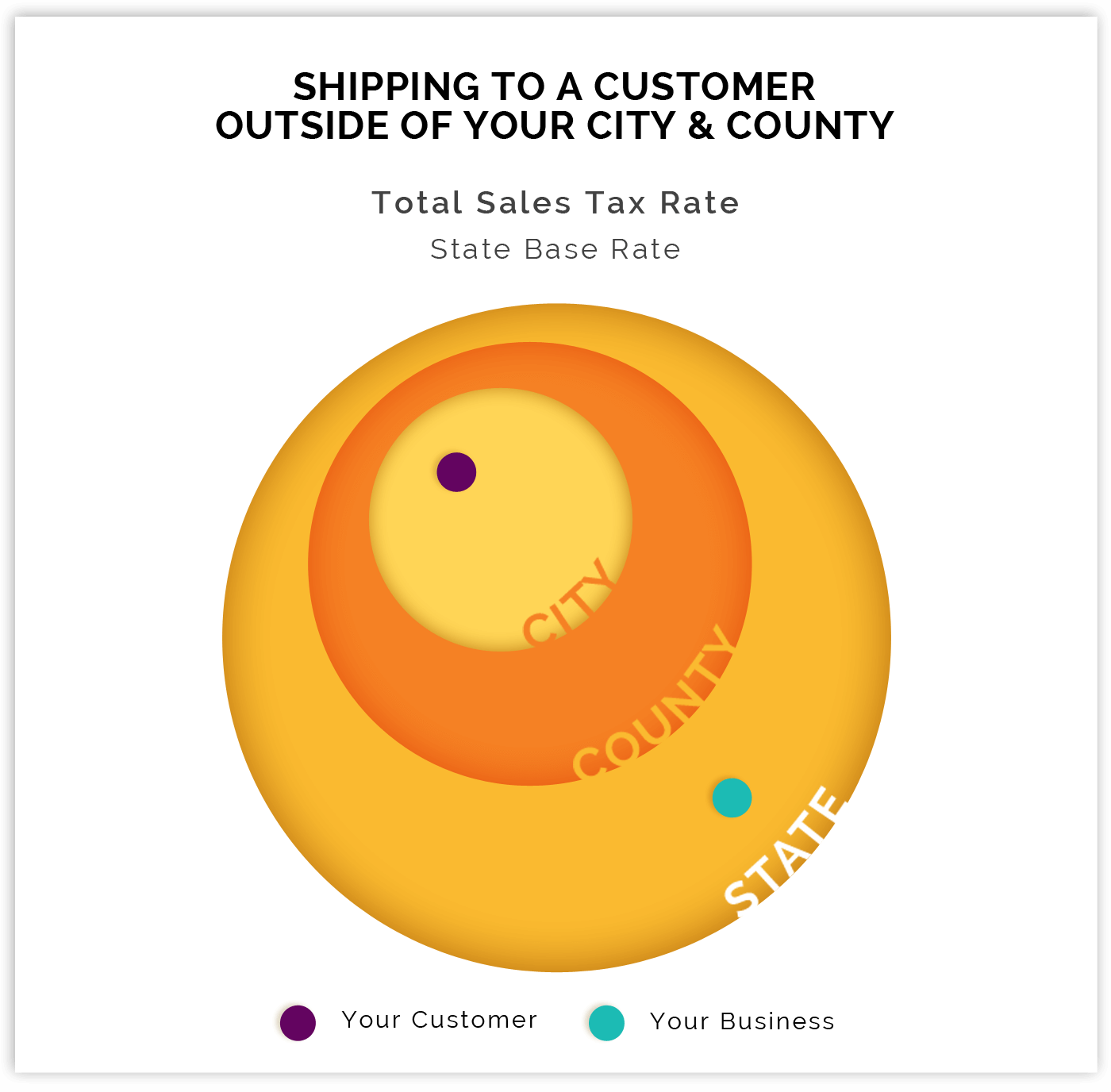 Sales tax state