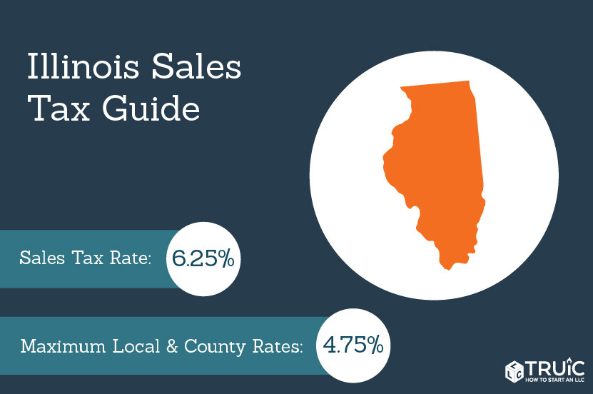 State sales tax.