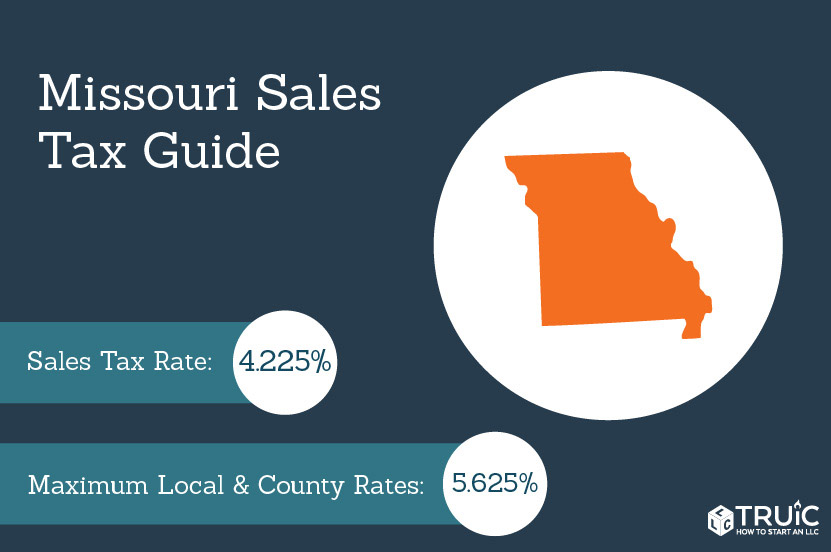 State sales tax.